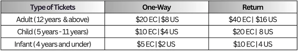 Schedule PM to Carriacou