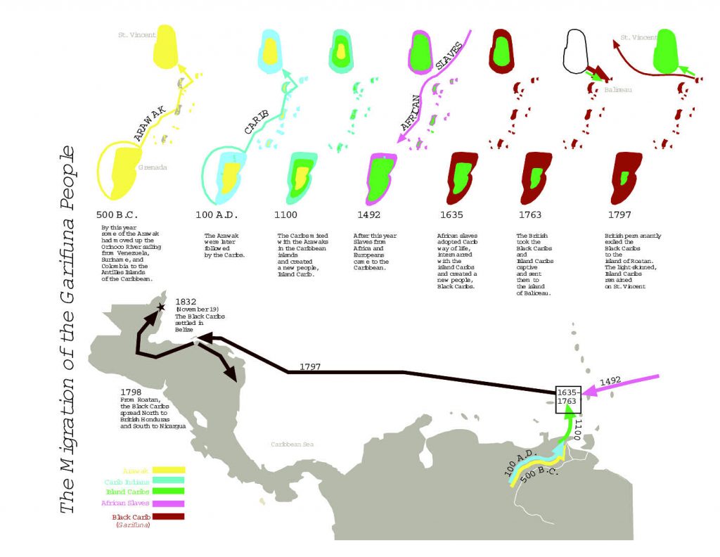 Garifuna migration map.